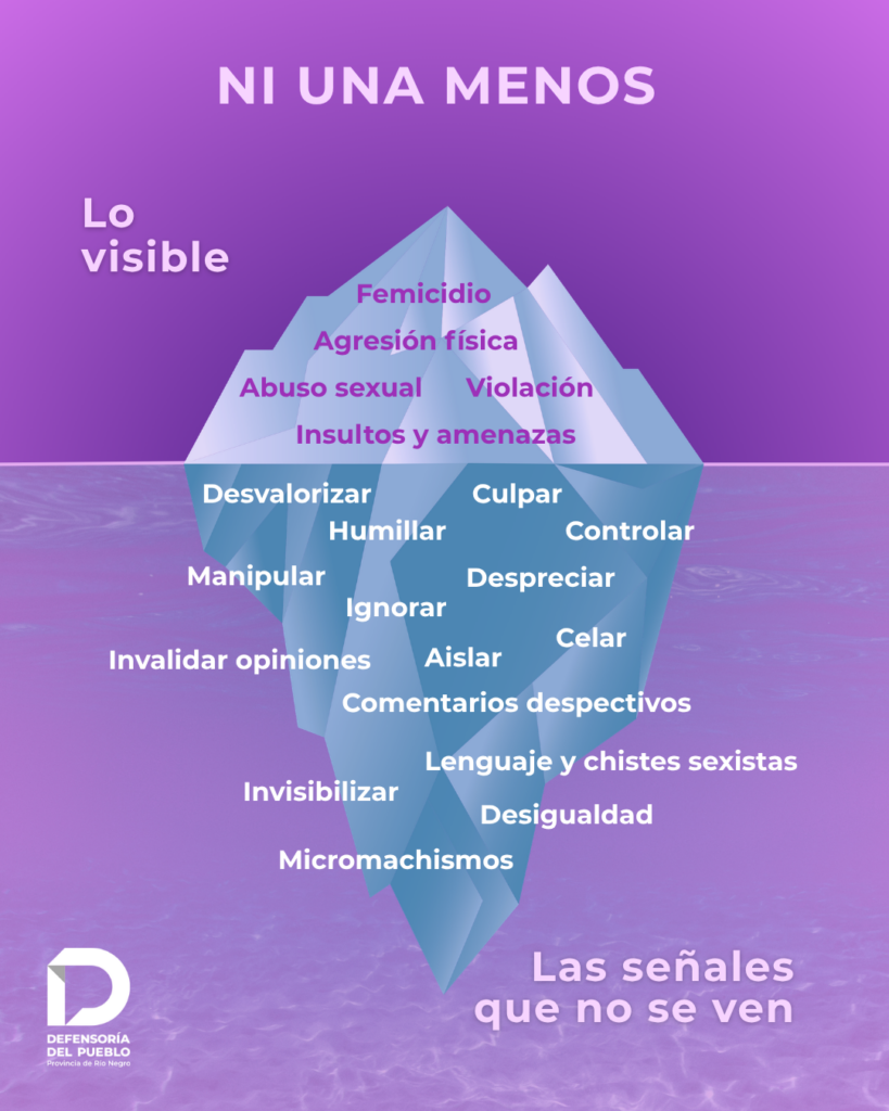 Título ‘NI UNA MENOS’ sobre fondo violeta. En el centro se representa un iceberg flotando en el agua. La parte visible del iceberg incluye formas extremas de violencia de género: Insultos y amenazas, Abuso sexual, Agresión física, Violación y Femicidio. Debajo de la superficie, en la parte oculta y más extensa del iceberg, aparecen conductas y prácticas cotidianas que sostienen la violencia: Desvalorizar, Humillar, Culpar, Controlar, Manipular, Despreciar, Ignorar, Celar, Invalidar opiniones, Aislar, Comentarios despectivos’, ‘Lenguaje y chistes sexistas, Invisibilizar, Desigualdad y Micromachismos. A la izquierda se lee ‘Lo visible’ y en la parte inferior derecha ‘Las señales que no se ven’.